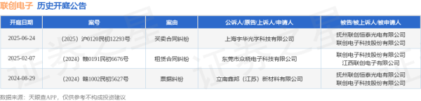 希恩配资网 联创电子作为被告/被上诉人的1起涉及买卖合同纠纷的诉讼将于2025年6月24日开庭