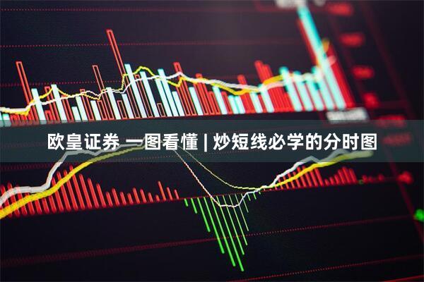 欧皇证券 一图看懂 | 炒短线必学的分时图