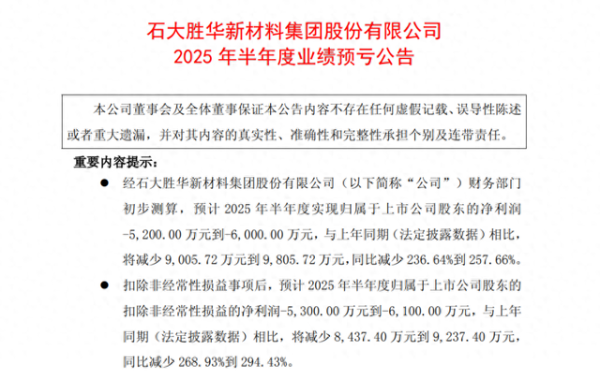 中金策略 半年巨亏超5200万, 石大胜华遭遇“产能扩张后遗症”
