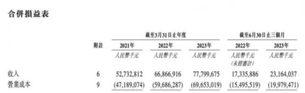 金谷子 “配角”菜鸟，为阿里的跨境电商“打辅助”